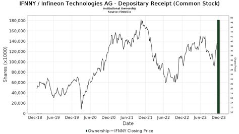 infineon stock price today